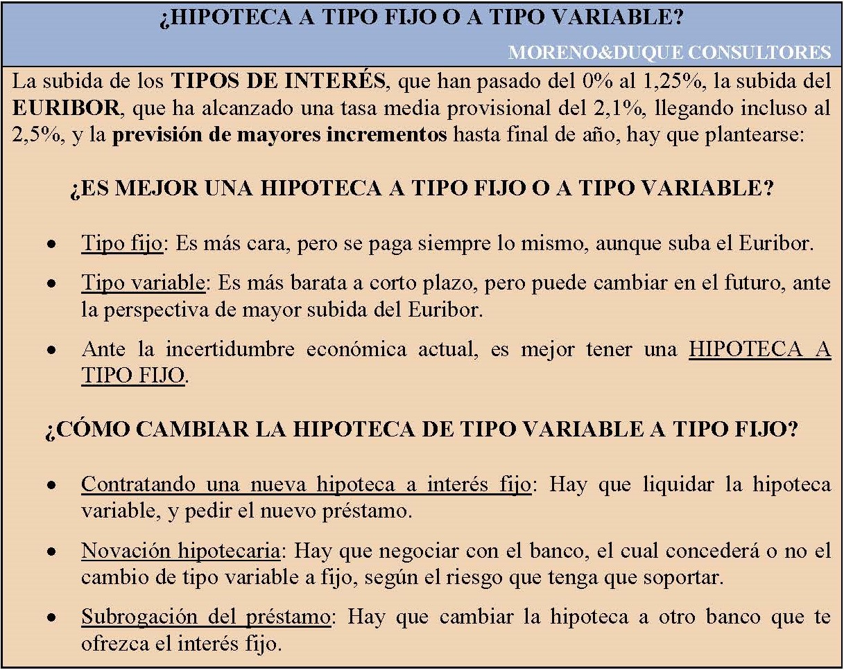 ¿HIPOTECAS CON INTERÉS FIJO O VARIABLE EN 2022? – Moreno&Duque Consultores